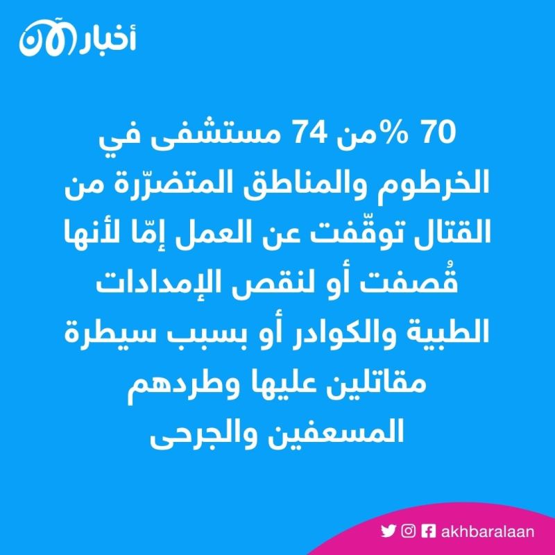 بعد دخول الاشتباكات أسبوعها الثاني.. مقتل 413 شخصا وإصابة أكثر من 3 آلاف في السودان