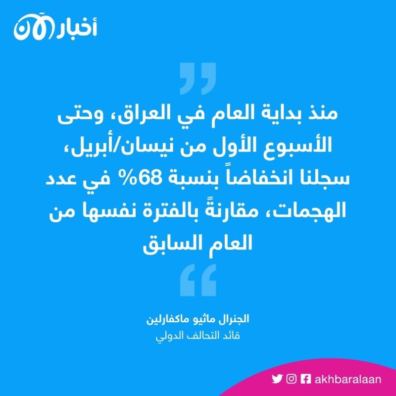 التحالف الدولي يؤكد تراجع هجمات تنظيم داعش في العراق وسوريا