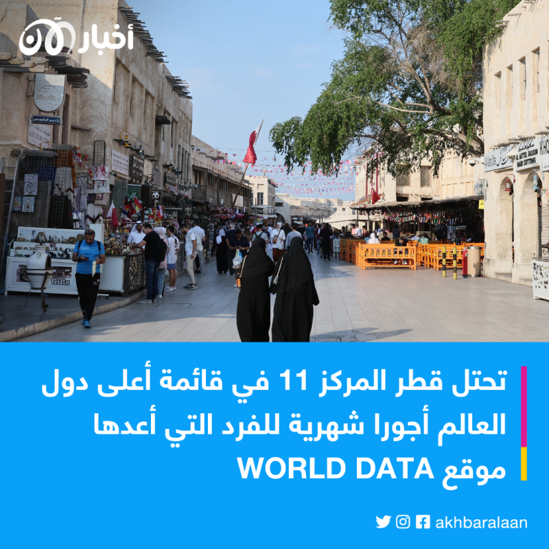 كم سنة تحتاج لتصبح مليونيراً؟