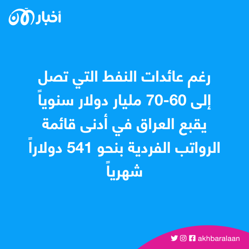 كم سنة تحتاج لتصبح مليونيراً؟