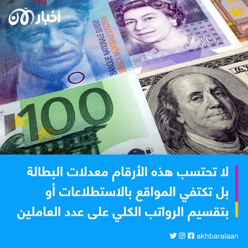 كم سنة تحتاج لتصبح مليونيراً؟