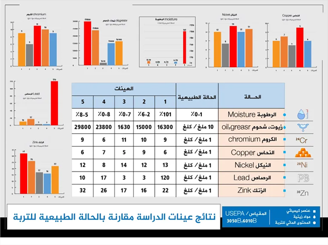 "صافر" وسرطان وأرض مسمومة.. كيف تضرر اليمن من ثرواته؟ 7 "صافر" وسرطان وأرض مسمومة.. كيف تضرر اليمن من ثرواته؟