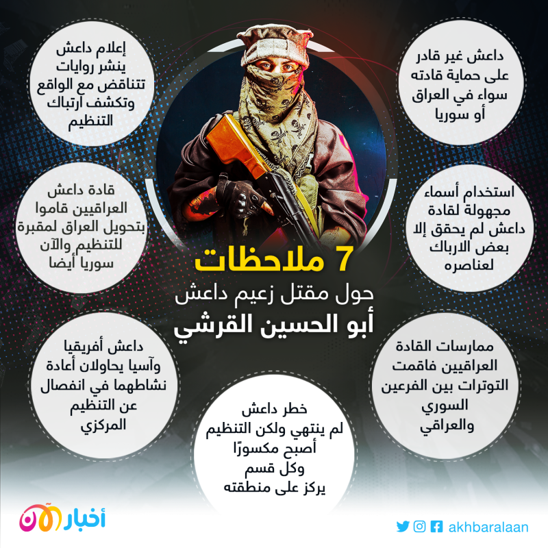 7 ملاحظات حول مقتل زعيم داعش أبو الحسين القرشي 1 7 ملاحظات حول مقتل زعيم داعش أبو الحسين القرشي