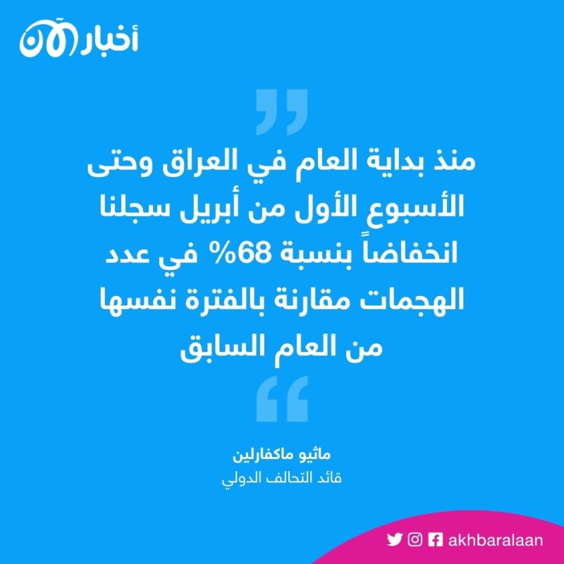 بالأرقام.. تراجع عمليات داعش في العراق وسوريا 1 بالأرقام.. تراجع عمليات داعش في العراق وسوريا