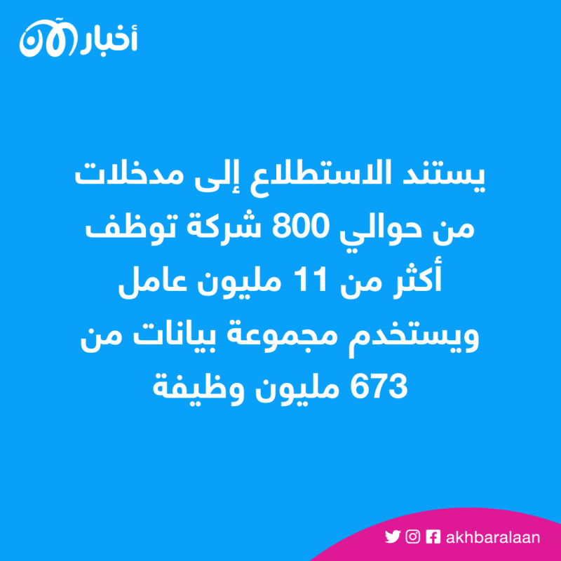 وظائف المستقبل.. ما هي المهارات التي يبحث عنها أصحاب العمل بالـ5 سنوات القادمة؟