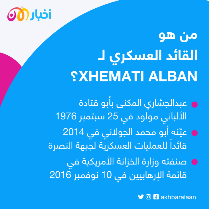 الجماعات الألبانية في سوريا.. إرهاب ببلاد الشام من أجل البلقان