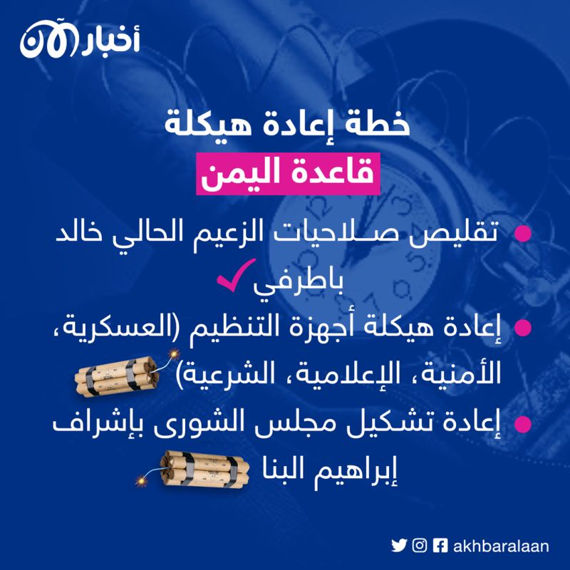 خنجر الخيانة (1): كيف يمهد سيف العدل الطريق لتنصيب نجله زعيما على القاعدة في اليمن