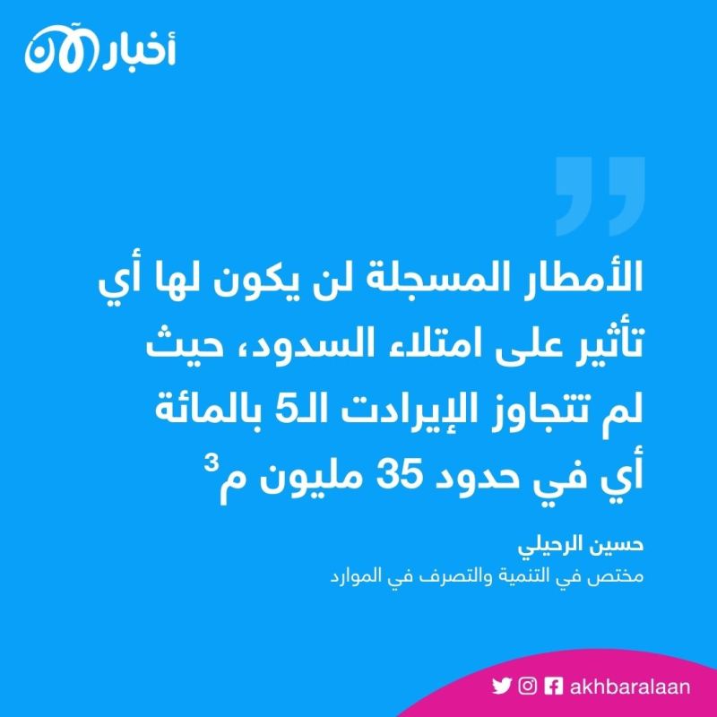 هل تُساهم الأمطار في تقليل نسبة الجفاف في تونس؟