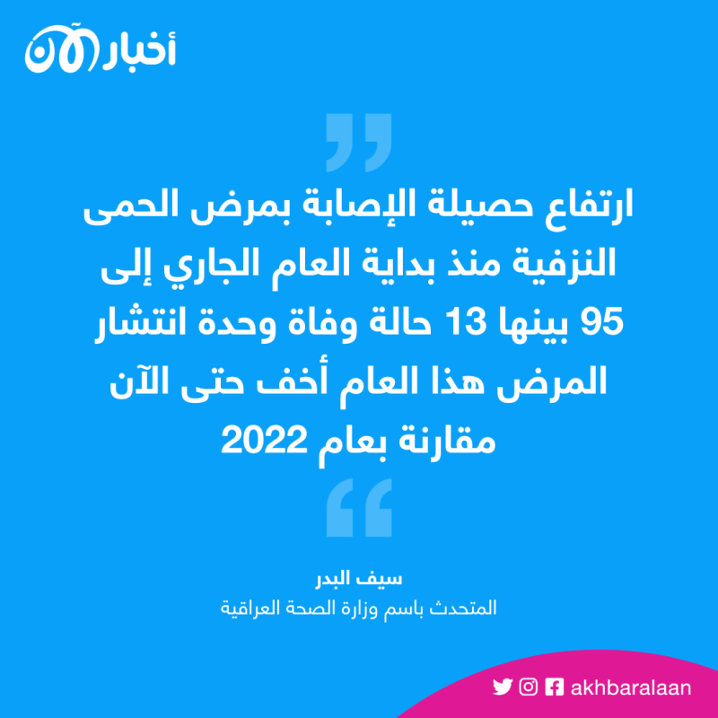 تزايد حالات الوفاة بـ"الحمى النزفية" في العراق منذ مطلع 2023