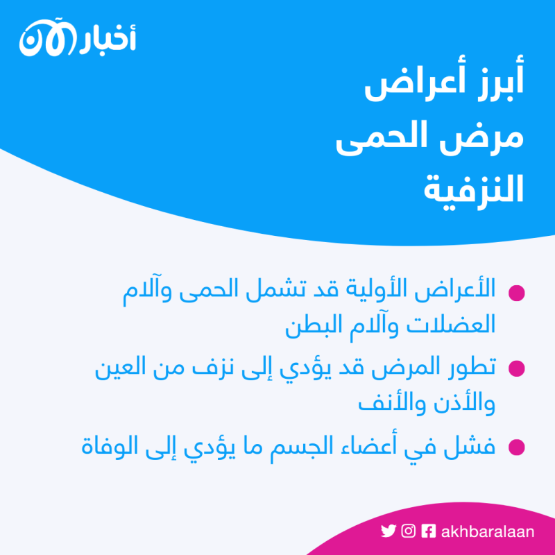 تزايد حالات الوفاة بـ"الحمى النزفية" في العراق منذ مطلع 2023