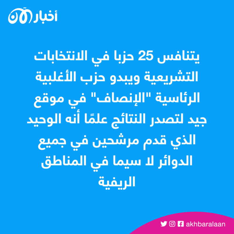 موريتانيا.. التصويت في انتخابات تشريعية تشكل اختباراً قبل عام من الرئاسية 1 انتخابات تشريعية وأحزاب متعددة.. موريتانيا تصوّت