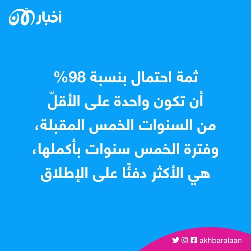 الأمم المتحدة: الفترة بين 2023 و2027 قد تكون الأكثر حرارة على الإطلاق 1 الأمم المتحدة: الفترة بين 2023 و2027 قد تكون الأكثر حرارة على الإطلاق