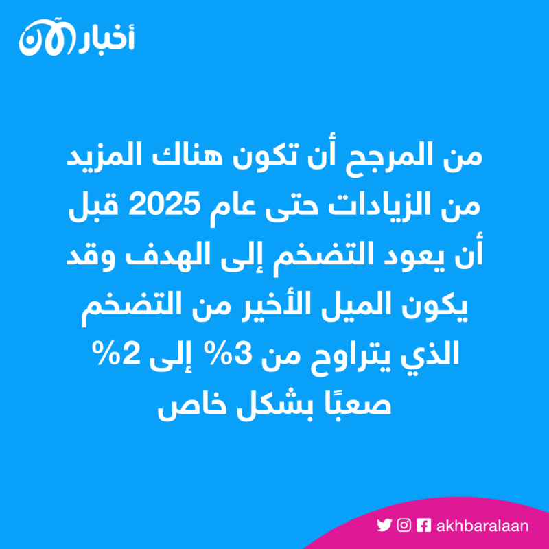 ارتفاع التضخم في الاتحاد الأوروبي.. لماذا لن يتراجع إلا في 2025؟