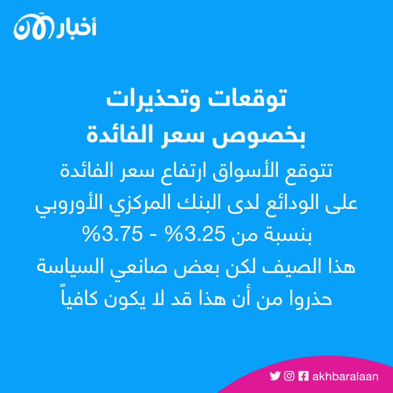 ارتفاع التضخم في الاتحاد الأوروبي.. لماذا لن يتراجع إلا في 2025؟