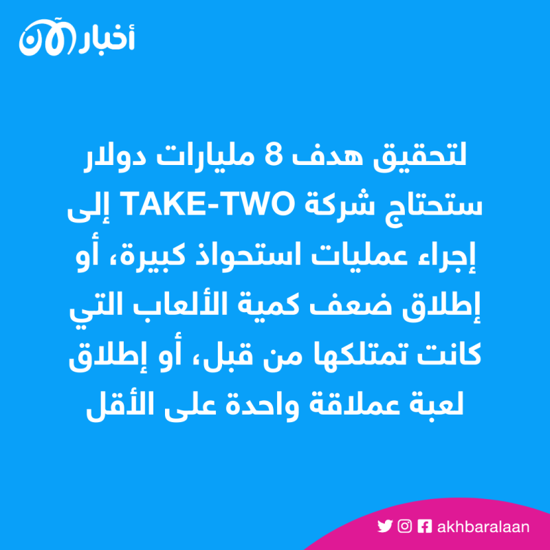تحديد موعد لعبة GTA6 في أبريل 2024