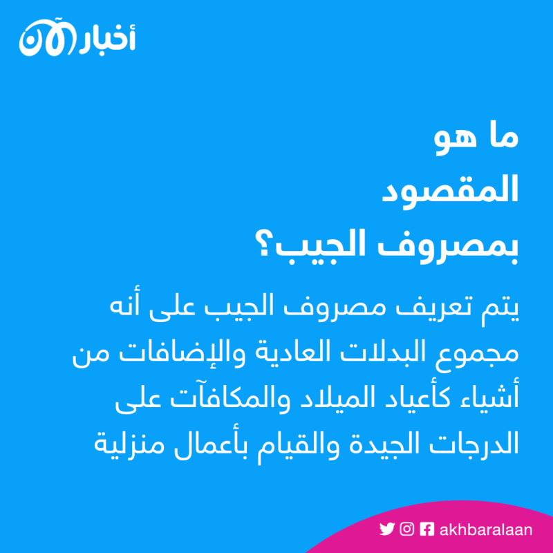 في زمن التضخم.. لماذا زادت ميزانية الأطفال؟ وما أوجه إنفاقهم الرئيسية؟ 2 في زمن التضخم.. لماذا زادت ميزانية الأطفال؟ وما أوجه إنفاقهم الرئيسية؟