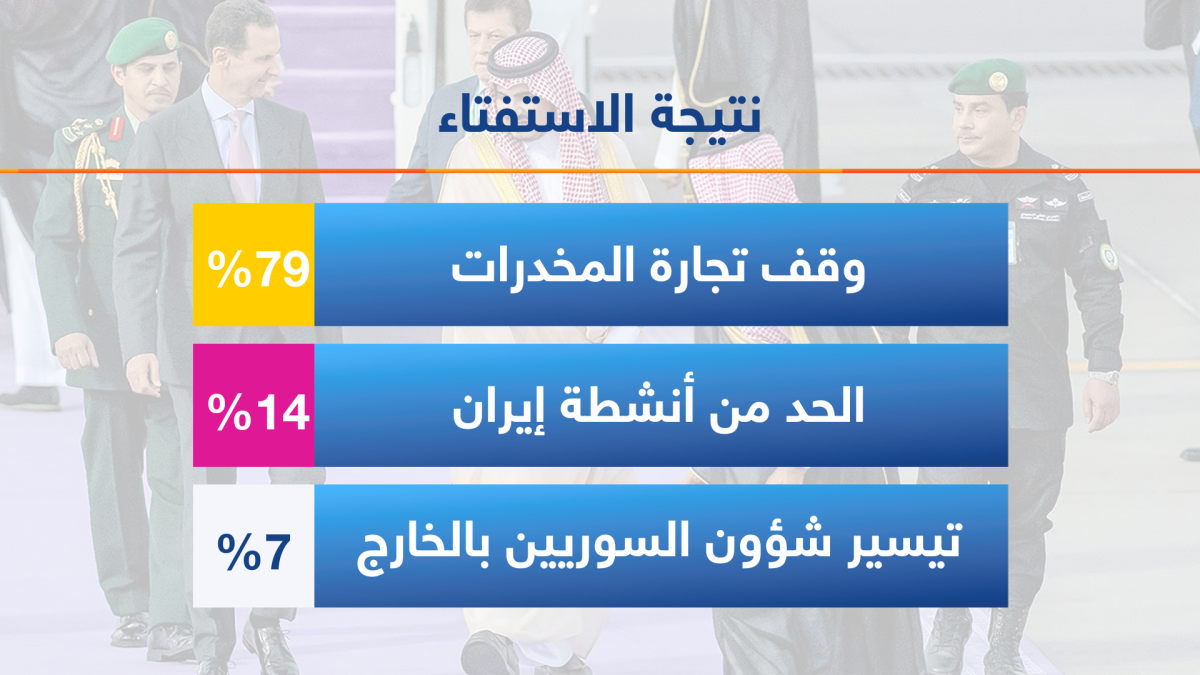 بعد القمة العربية.. ماذا يُتوقع من بشار الأسد؟
