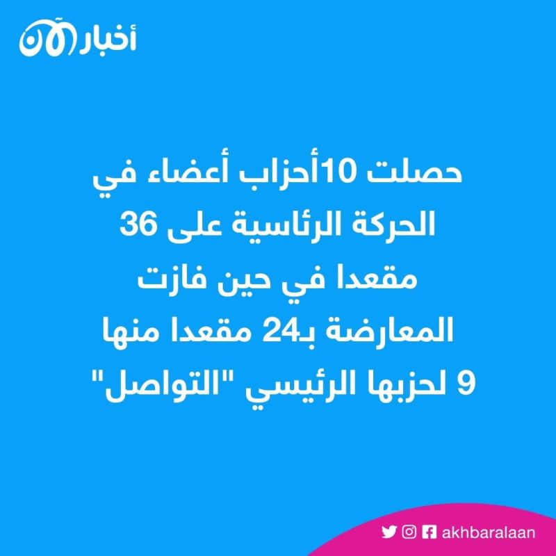فوز الحزب الحاكم في موريتانيا بأغلبية البرلمان
