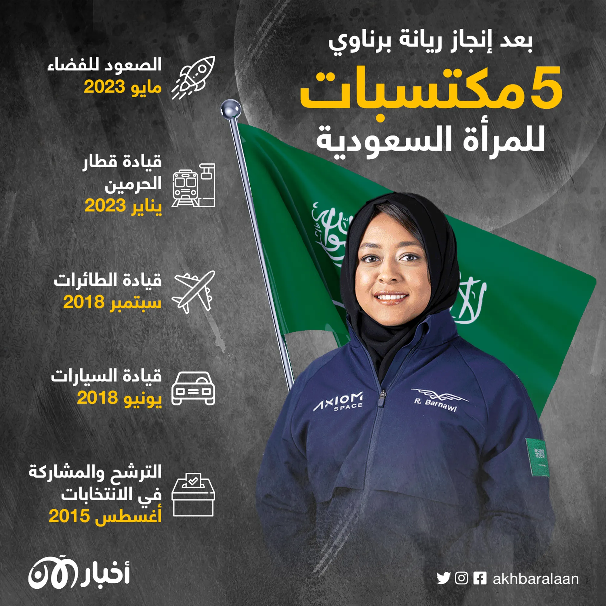 من هي ريانة برناوي أول رائدة فضاء سعودية؟