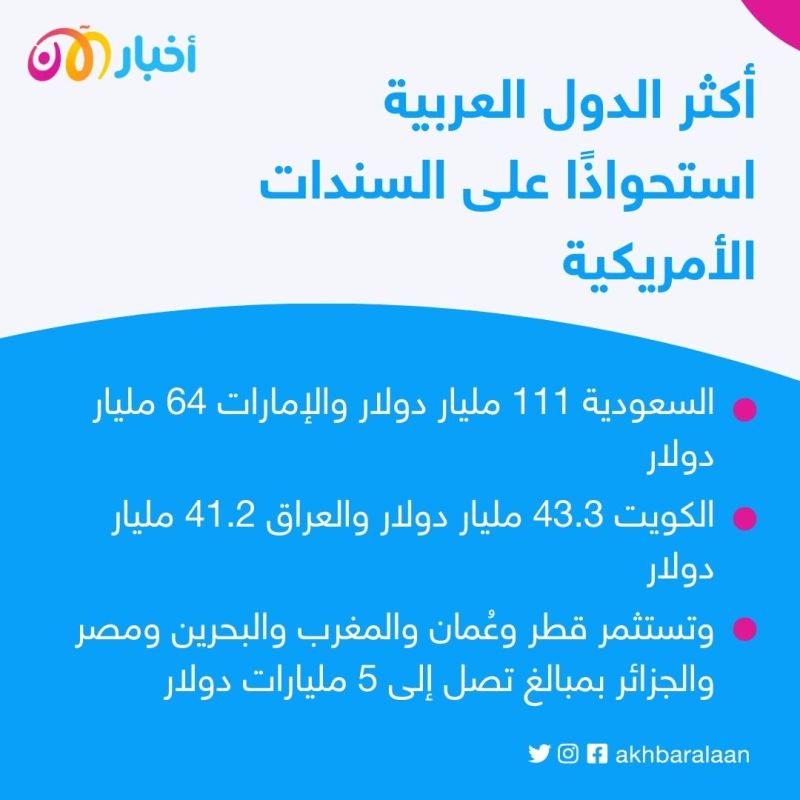 أزمة سقف الدين الأمريكي.. هل تخسر الدول العربية 258.2 مليار دولار؟