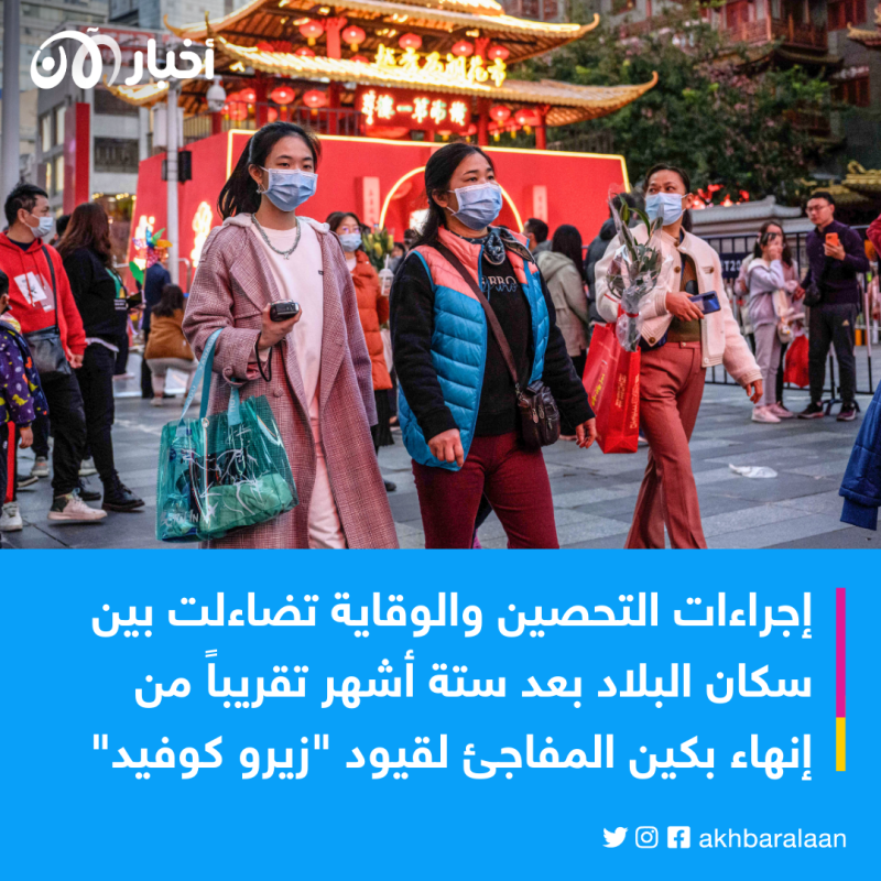 65 مليون إصابة أسبوعيًا.. توقعات بموجة جديدة من كوفيد 19 في الصين