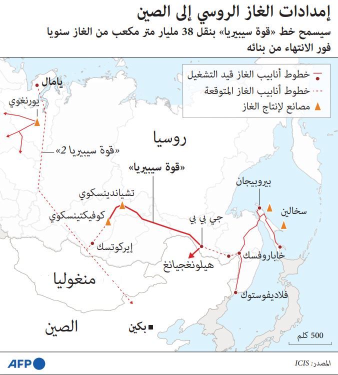الصين تساوم بوتين على "قوة سيبيريا 2".. لماذا يتريث الحليف؟