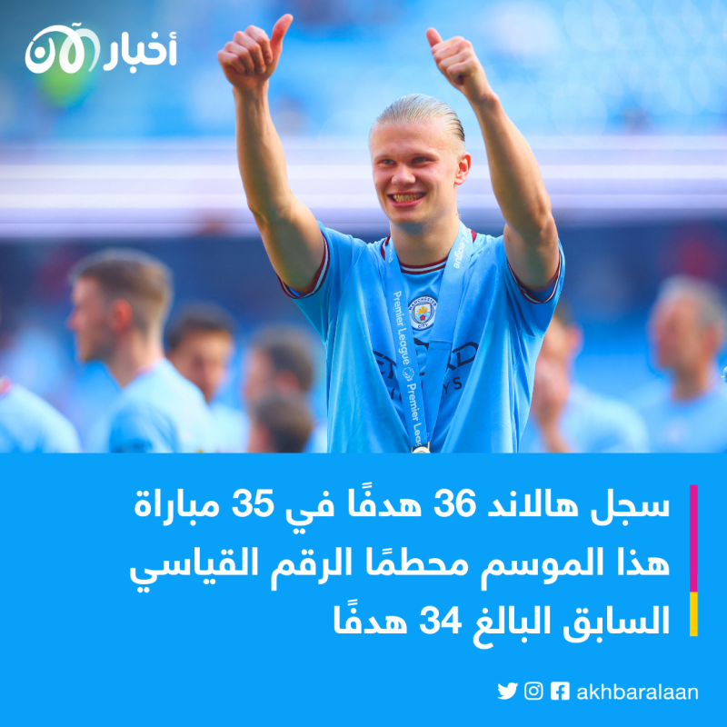 للمرة الأولى.. هالاند يجمع جائزتي "الأفضل" في الدوري الإنكليزي 1 للمرة الأولى.. هالاند يجمع جائزتي "الأفضل" في الدوري الإنكليزي