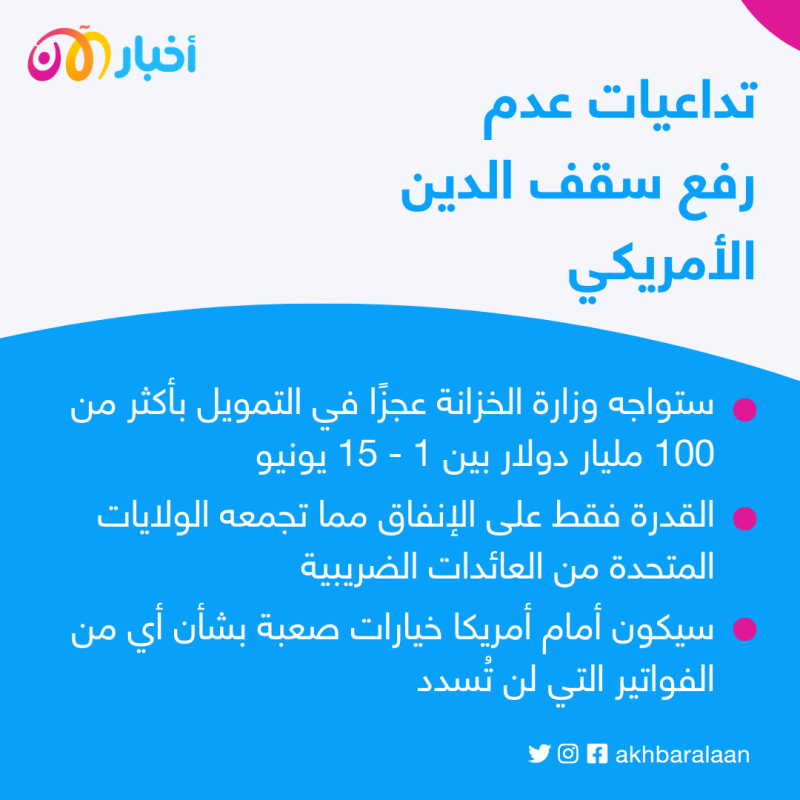 ما تداعيات عدم رفع سقف الدين الأمريكي بحلول 5 يونيو؟