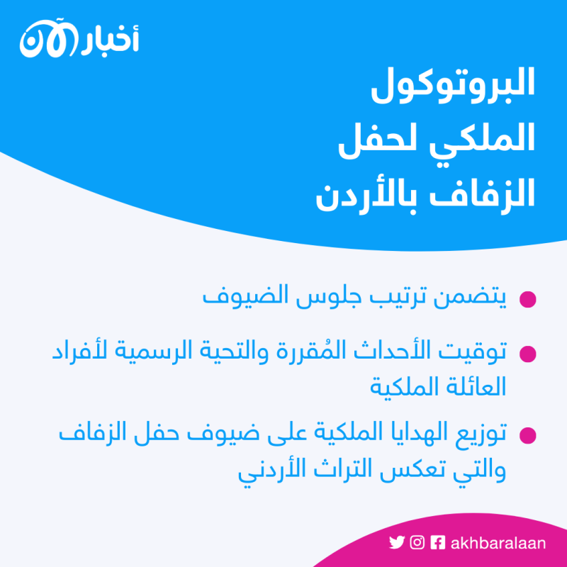 منها الموكب الأحمر.. كل ما تريد معرفته عن حفل زفاف ولي عهد الأردن