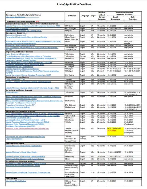 38 منحة دراسية في ألمانيا باللغة الإنكليزية.. هل تبحث عن فرصة؟