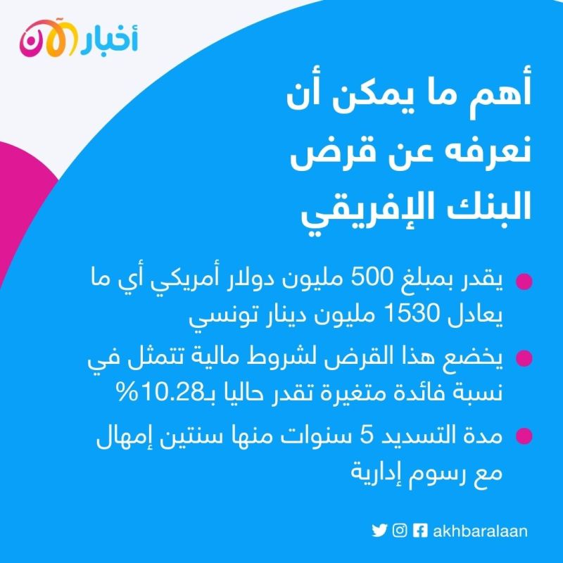 بقيمة 500 مليون دولار أمريكي.. تونس تقترض من البنك الإفريقي