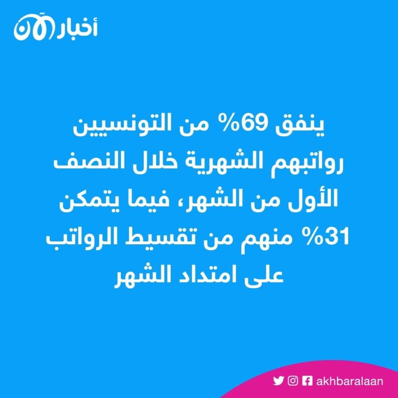 حاتم بالكاد يقوى على شراء الطعام.. جولة لأخبار الآن بأسواق تونس توثق المعاناة