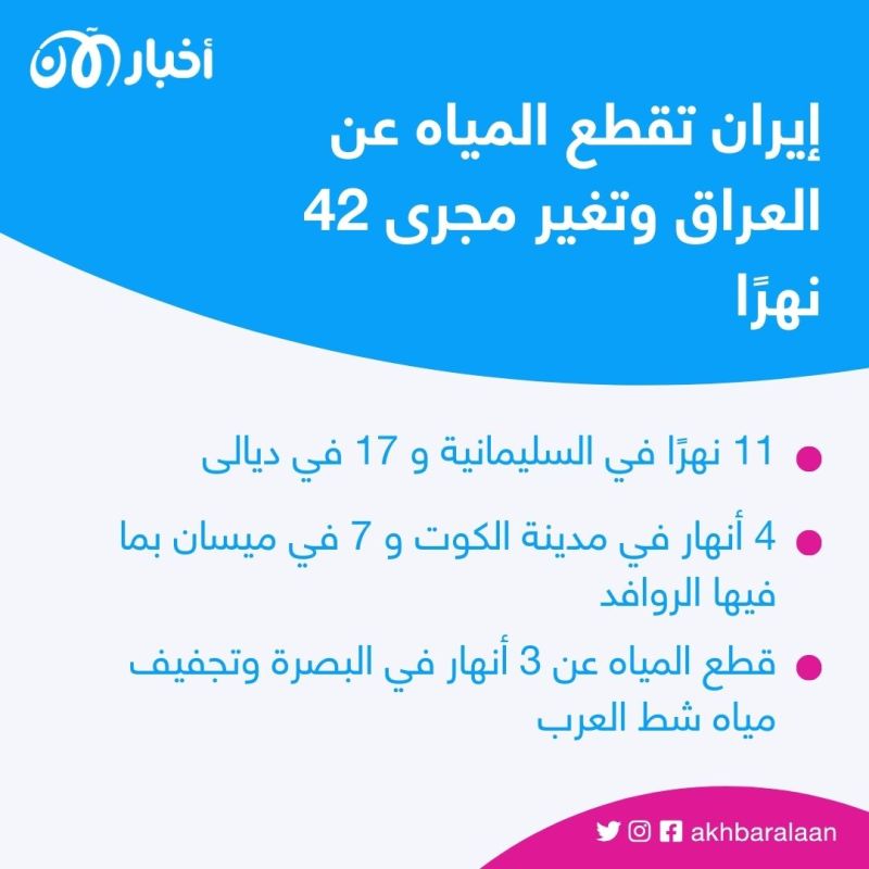بعد اتهامها أفغانستان بقطع المياه.. ماذا فعلت إيران في مياه العراق؟