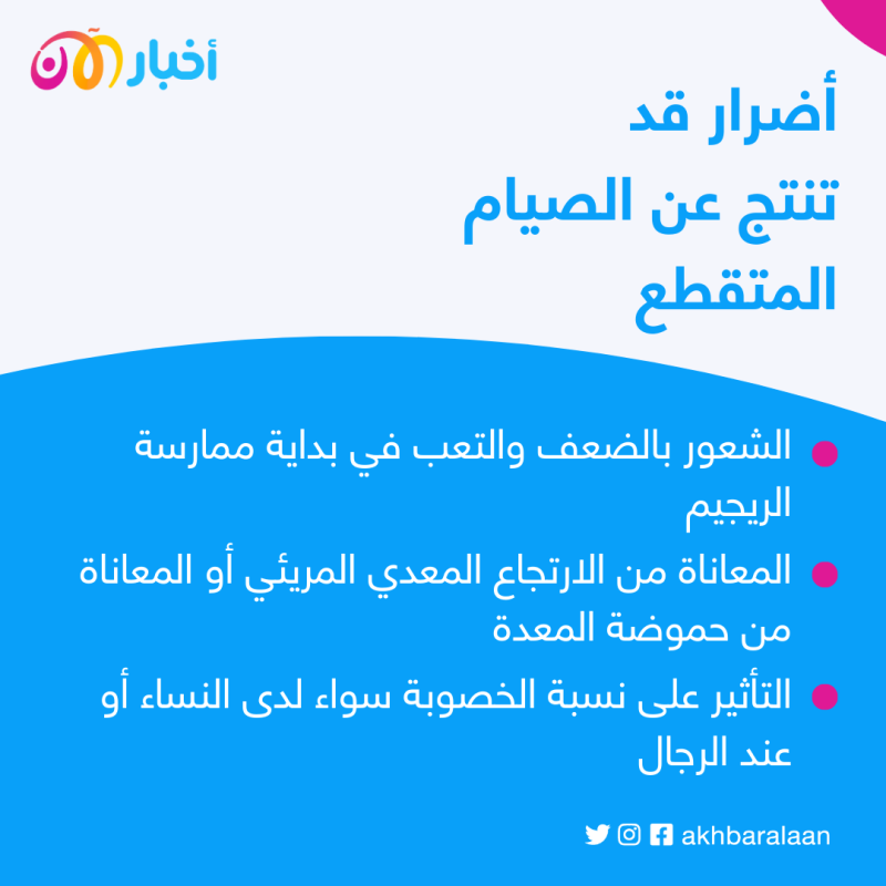 كل ما تحتاج لمعرفته عن الصيام المتقطع