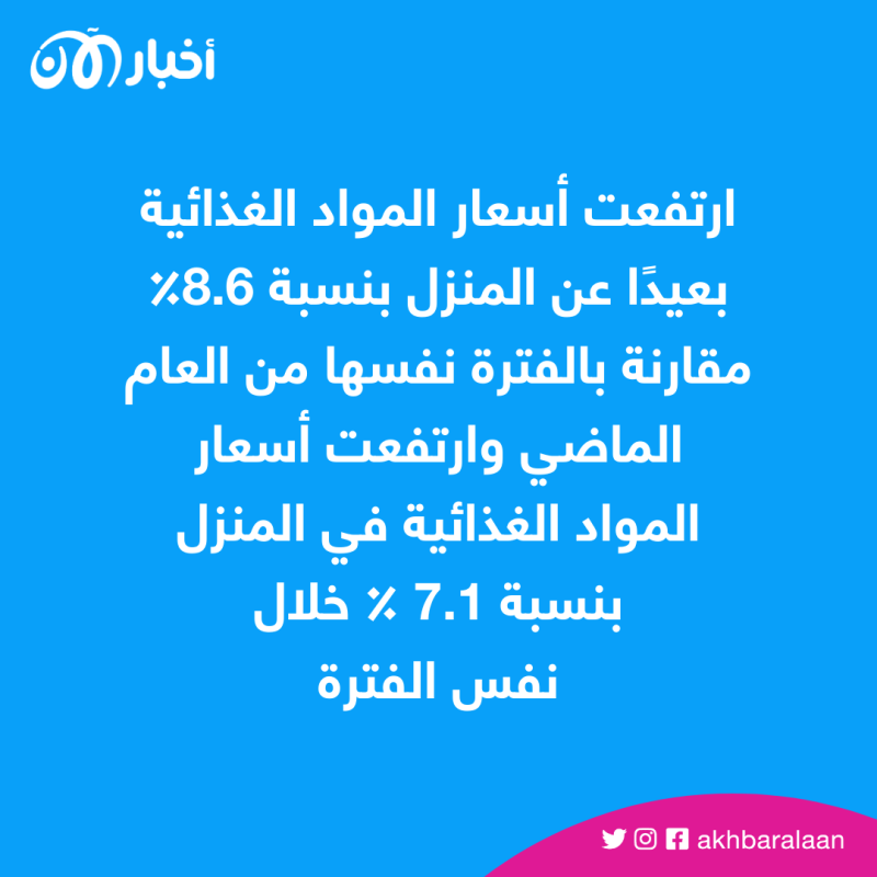 بعد 3 سنوات من الزيادة.. أسعار المطاعم تدفع المستهلكين للطهي المنزلي