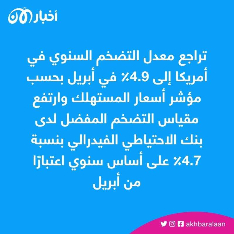لماذا لا تنخفض الأسعار رغم تراجع التضخم عالميًا؟