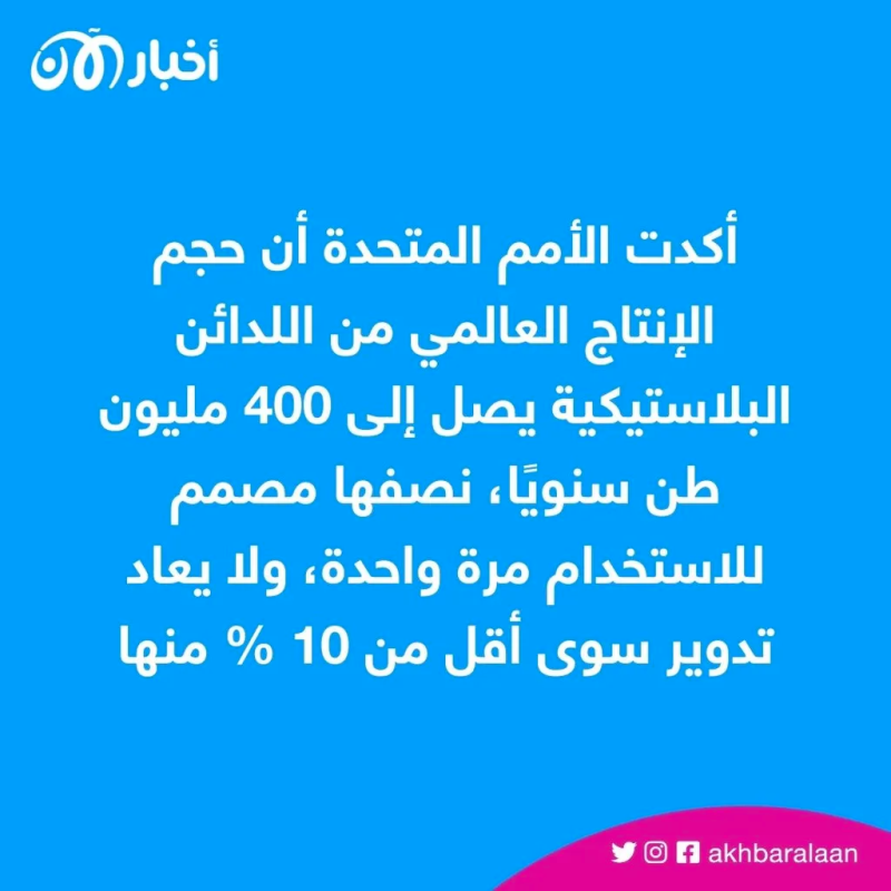العالم يحتفي بـ"يوم البيئة".. والإمارات حاضرة بمبادرات نوعية