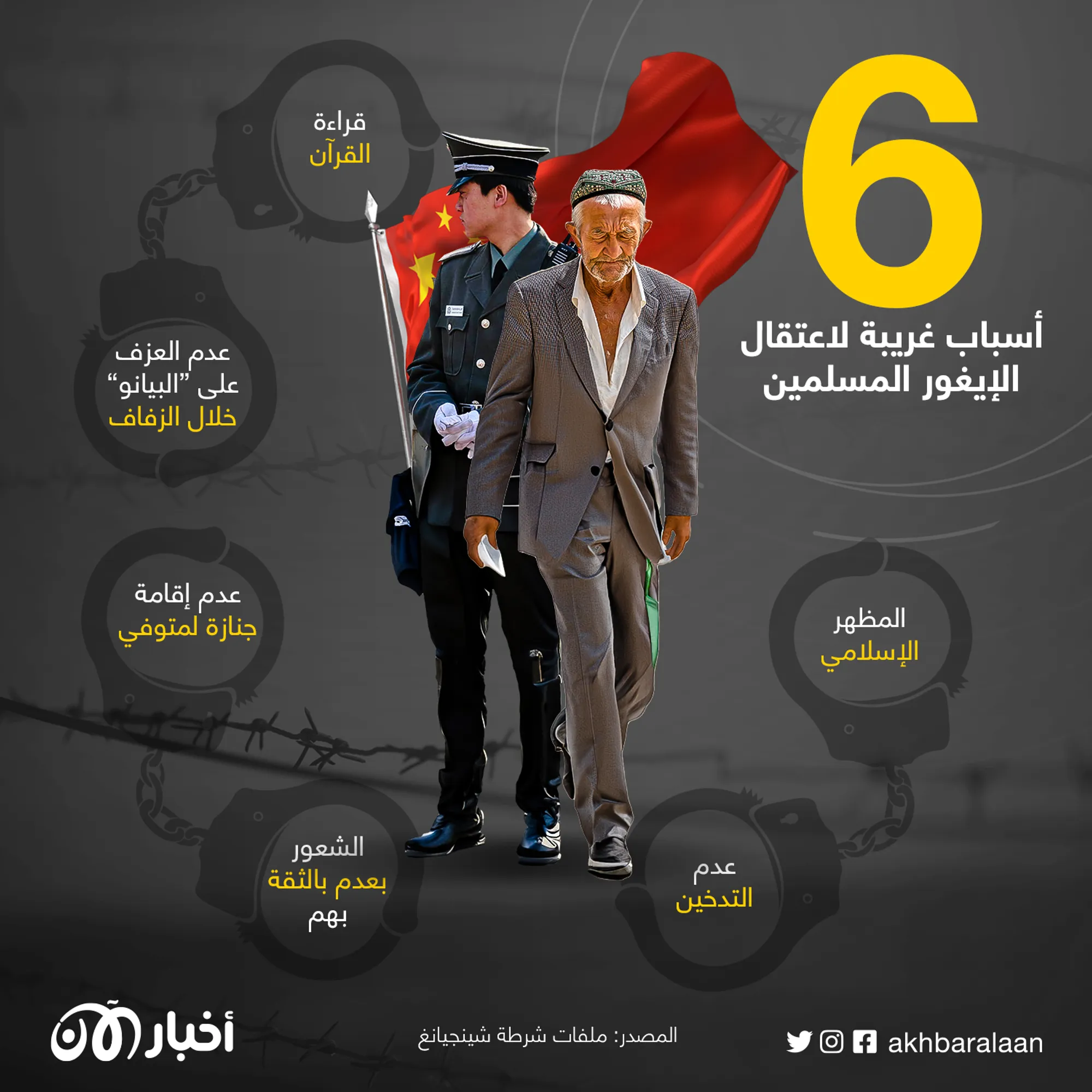 غياب الثقة وعدم عزف البيانو.. 6 أسباب لا تصدق لاعتقال الإيغور في الصين