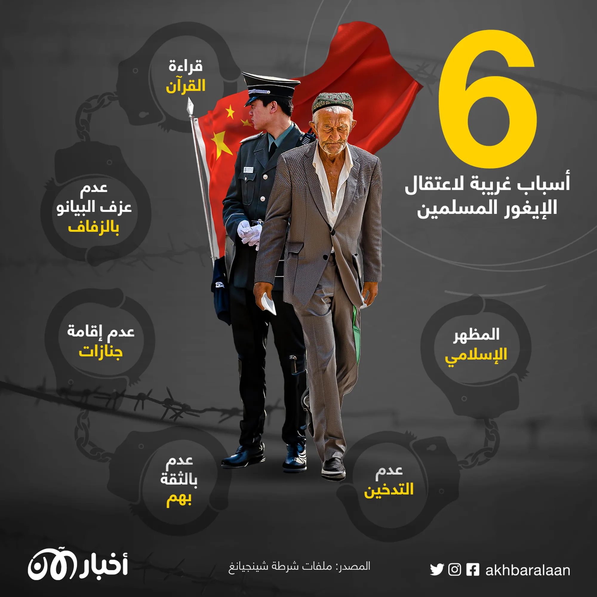 غياب الثقة وعدم عزف البيانو.. 6 أسباب لا تصدق لاعتقال الإيغور في الصين