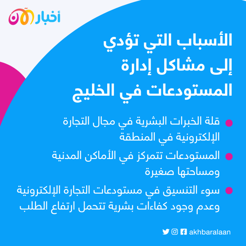 مستقبل التجارة الإلكترونية في الخليج والمصاعب التي تعيق تقدمها
