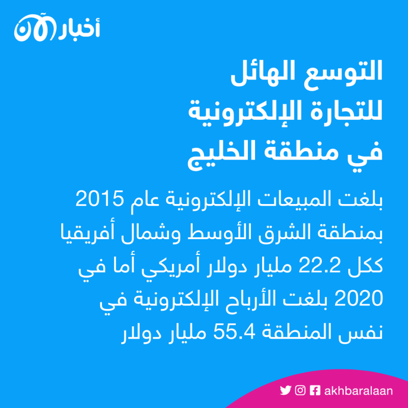 مستقبل التجارة الإلكترونية في الخليج والمصاعب التي تعيق تقدمها