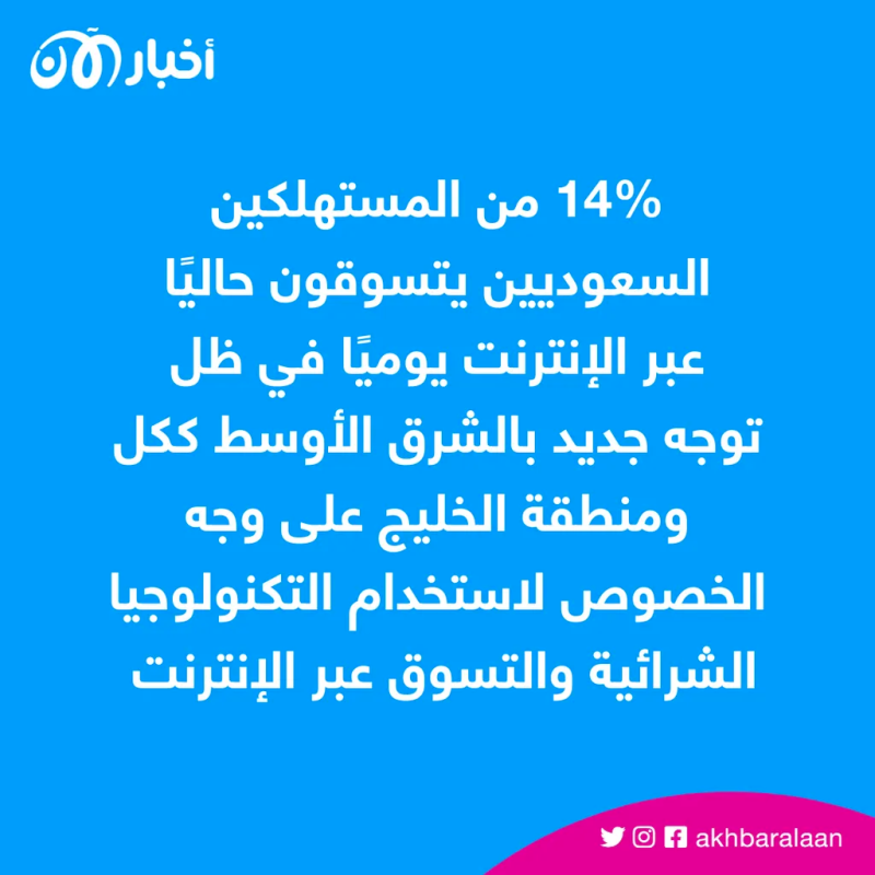 مستقبل التجارة الإلكترونية في الخليج والمصاعب التي تعيق تقدمها