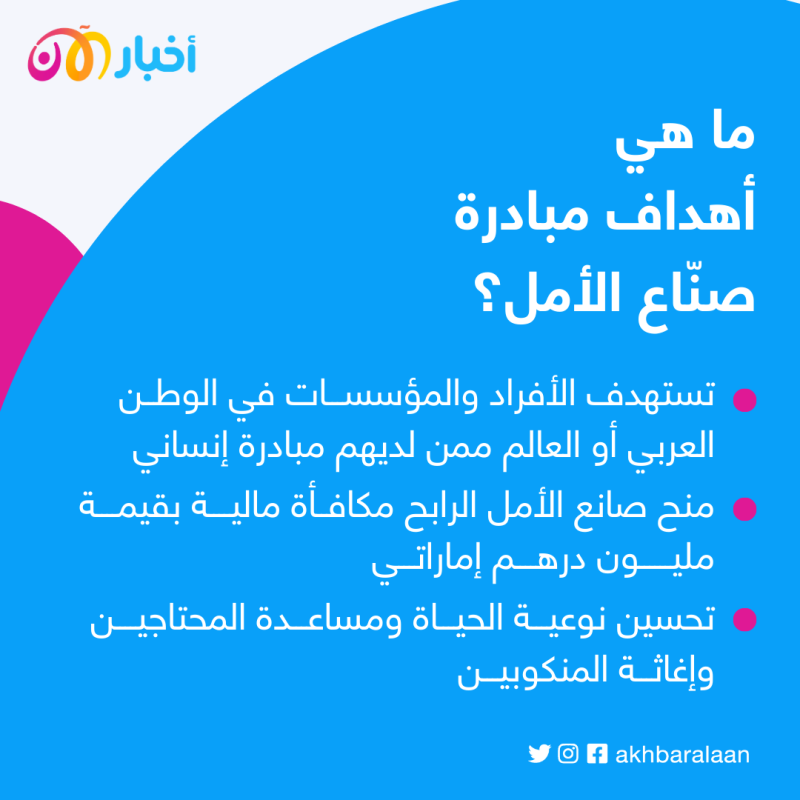 محمد بن راشد يُعلن إنطلاق"صناع الأمل" في دورتها الـ4.. من هم المستهدفون وكيفية الترشح؟