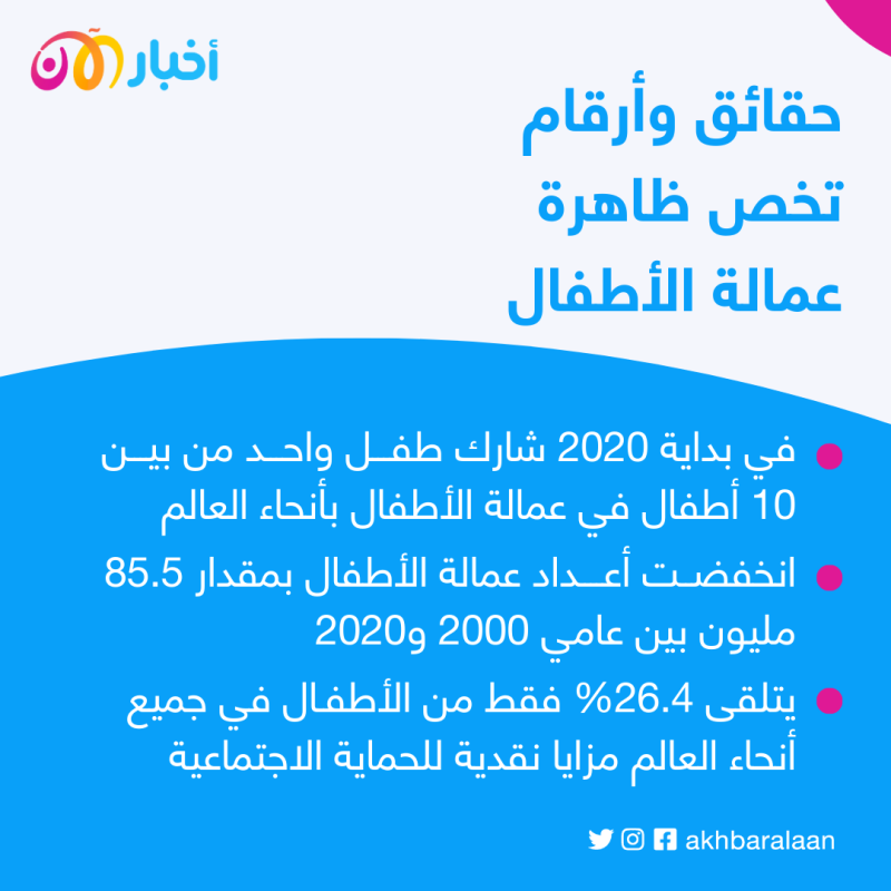 في اليوم العالمي لمكافحة عمل الأطفال.. ما شعار هذا العام؟ 4 في اليوم العالمي لمكافحة عمل الأطفال.. ما شعار هذا العام؟