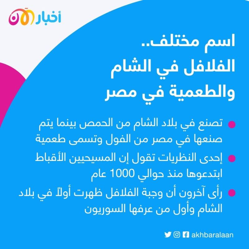 في اليوم العالمي للفلافل.. هل جاءت هذه الأكلة من بلاد الشام أم مصر؟