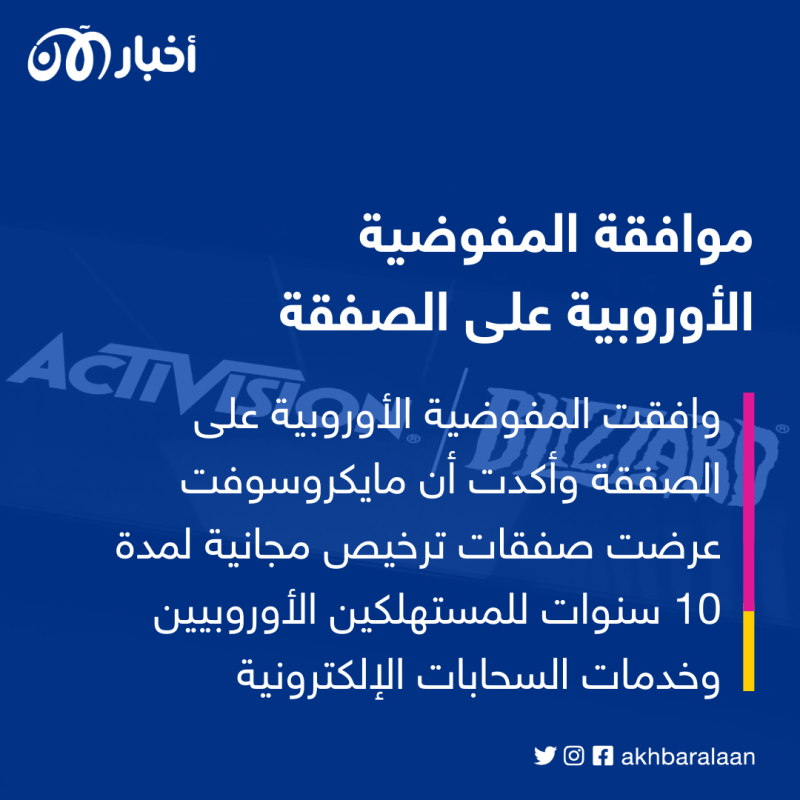 هل فشلت صفقة "مايكروسوفت" التاريخية للاستحواذ على "أكتيفجن بليزارد"؟ 2 هل فشلت صفقة "مايكروسوفت" التاريخية للاستحواذ على "أكتيفجن بليزارد"؟