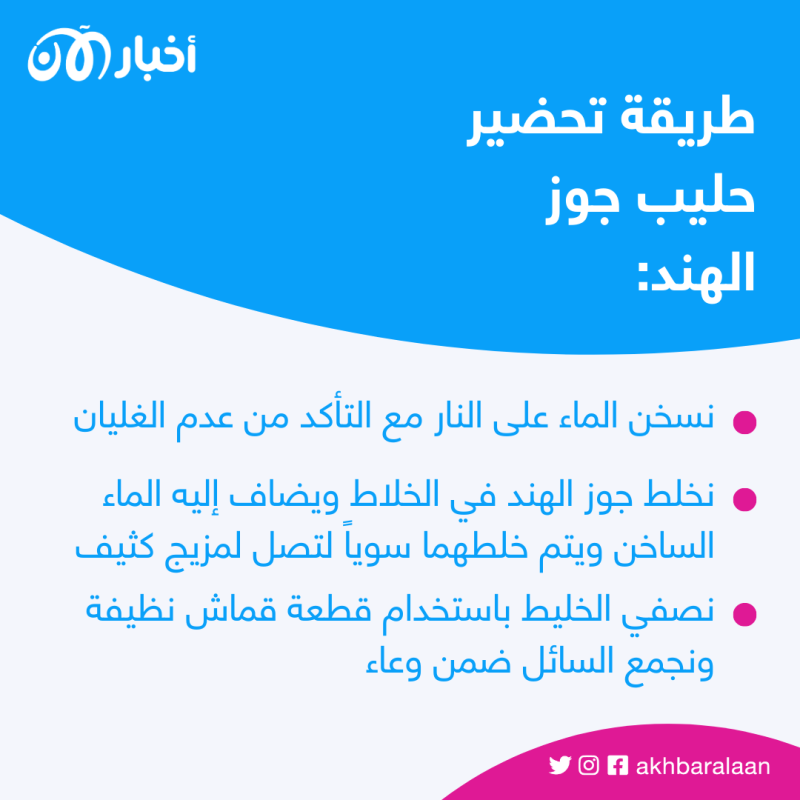 تعرف معنا على الفرق بين حليب اللوز وحليب جوز الهند