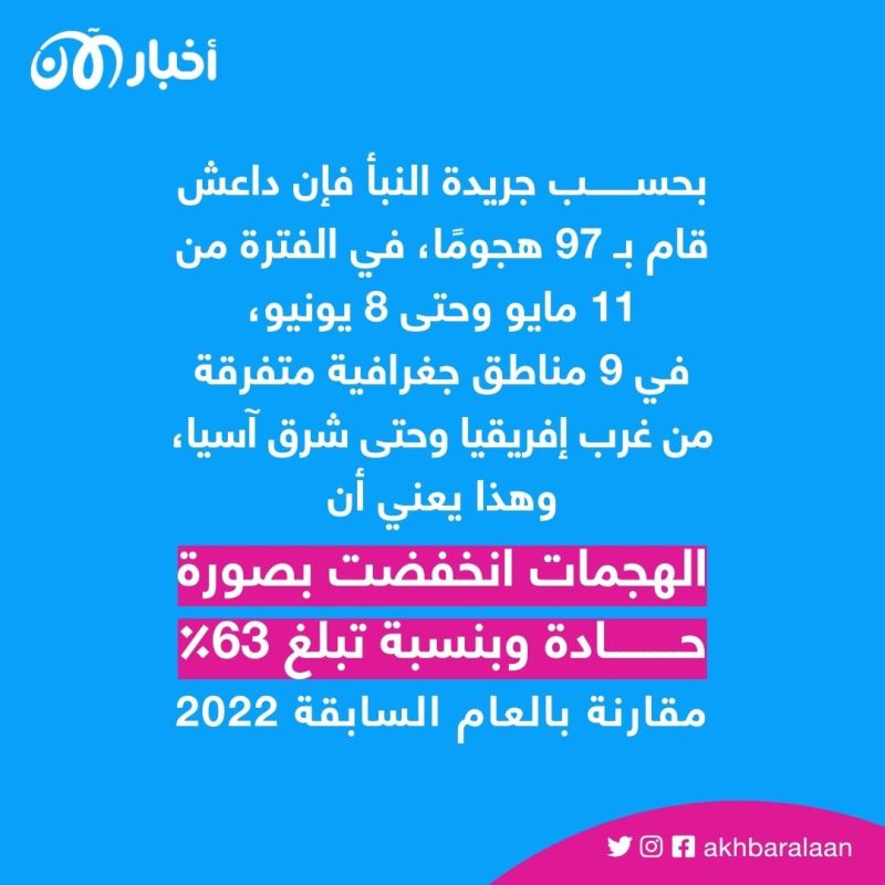 الملاذ البديل للخلافة.. هل داعش يتمدد أم يتدهور في إفريقيا؟