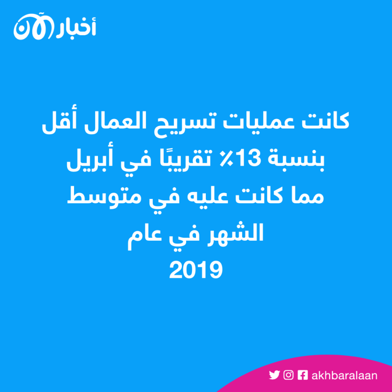 تقليل ساعات العمل.. هل يعني أن شركتك ستستغني عنك؟