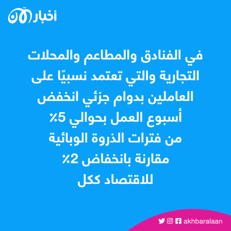 تقليل ساعات العمل.. هل يعني أن شركتك ستستغني عنك؟